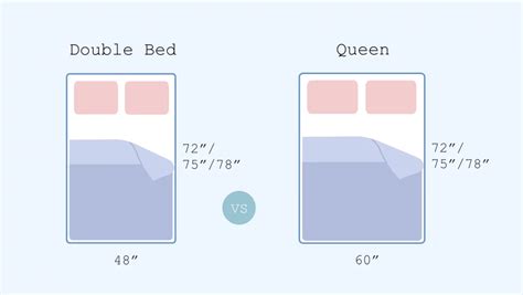 double vs queen|convert double to queen bed.